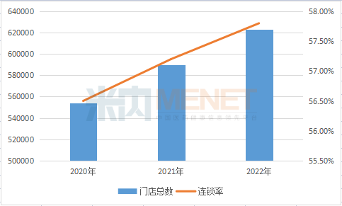 全國(guó)藥店數(shù)量已突破62.3萬（附各省藥店數(shù)據(jù)）