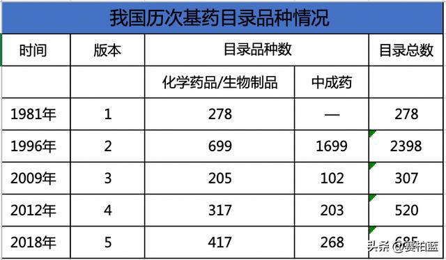 國(guó)家衛(wèi)健委開會(huì)，基藥、兒童藥、短缺藥列為2023重點(diǎn)工作任務(wù)！