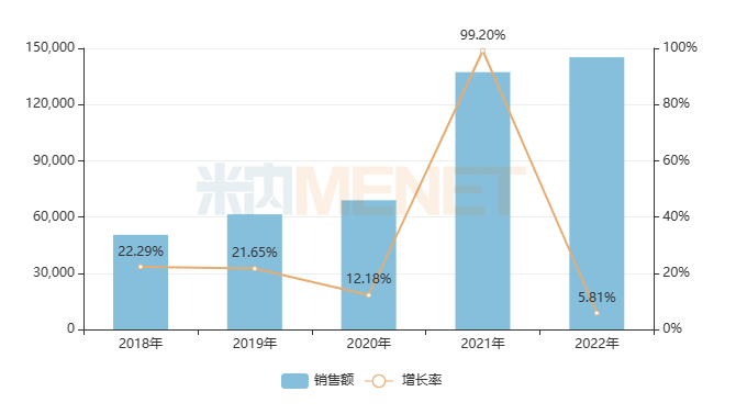 進(jìn)入基藥目錄后，25個(gè)獨(dú)家中成藥銷售暴漲