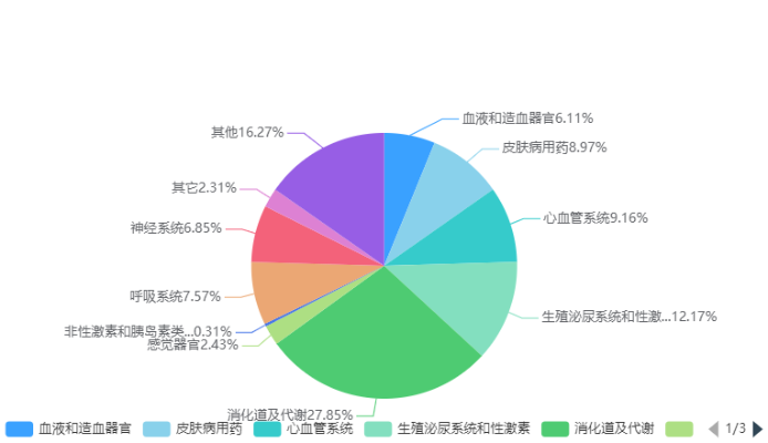 藥品電商，數(shù)字醫(yī)藥銷售新趨勢(shì)？